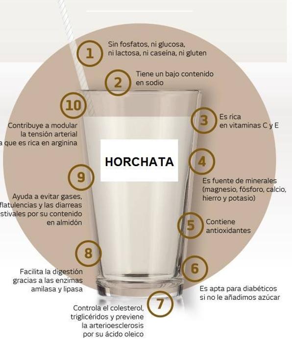 10 beneficios saludables de la horchata que quizás no sabías Las